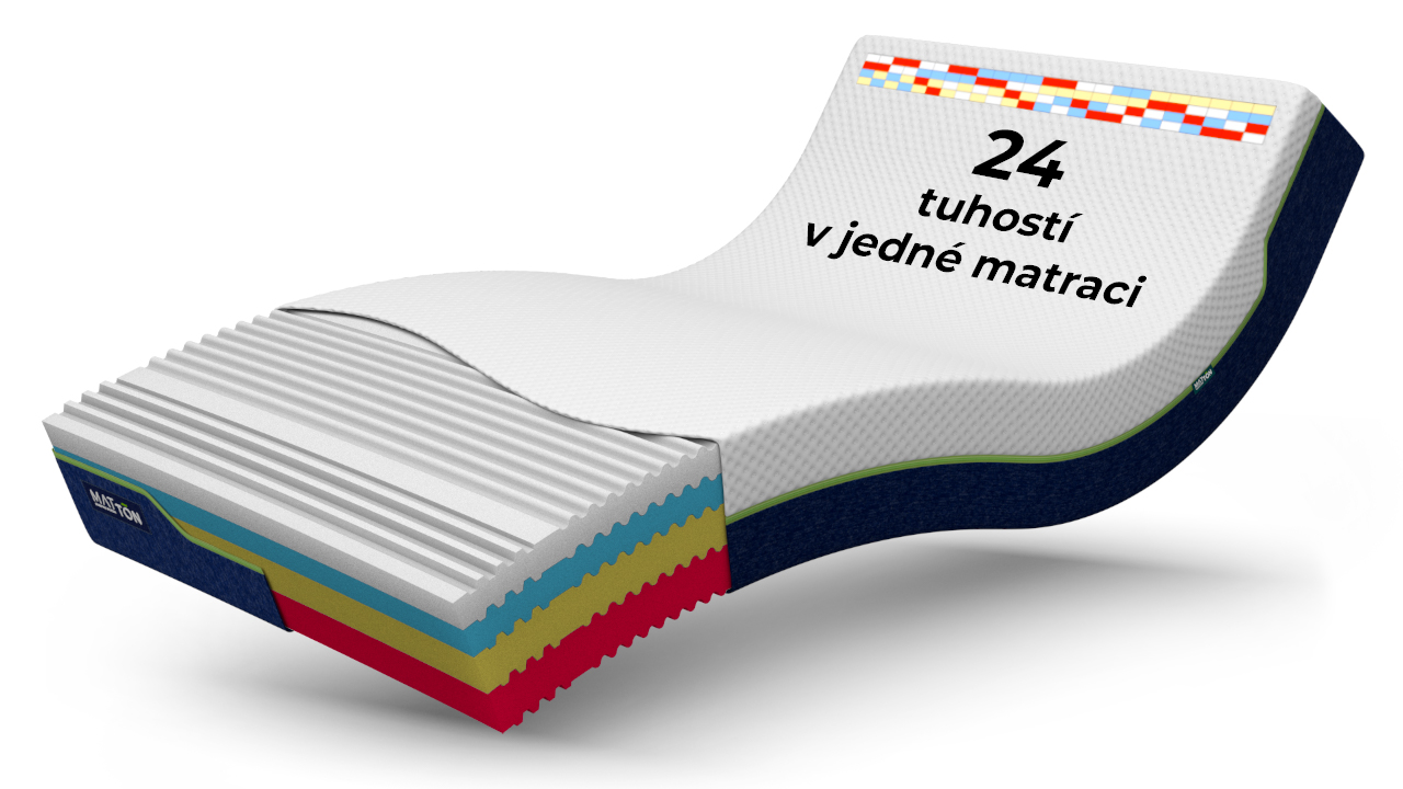MATTON AMBIENT MEMORY KOMBI 120x210x18 Sweetton - rozdělitelný zipem MATTON
