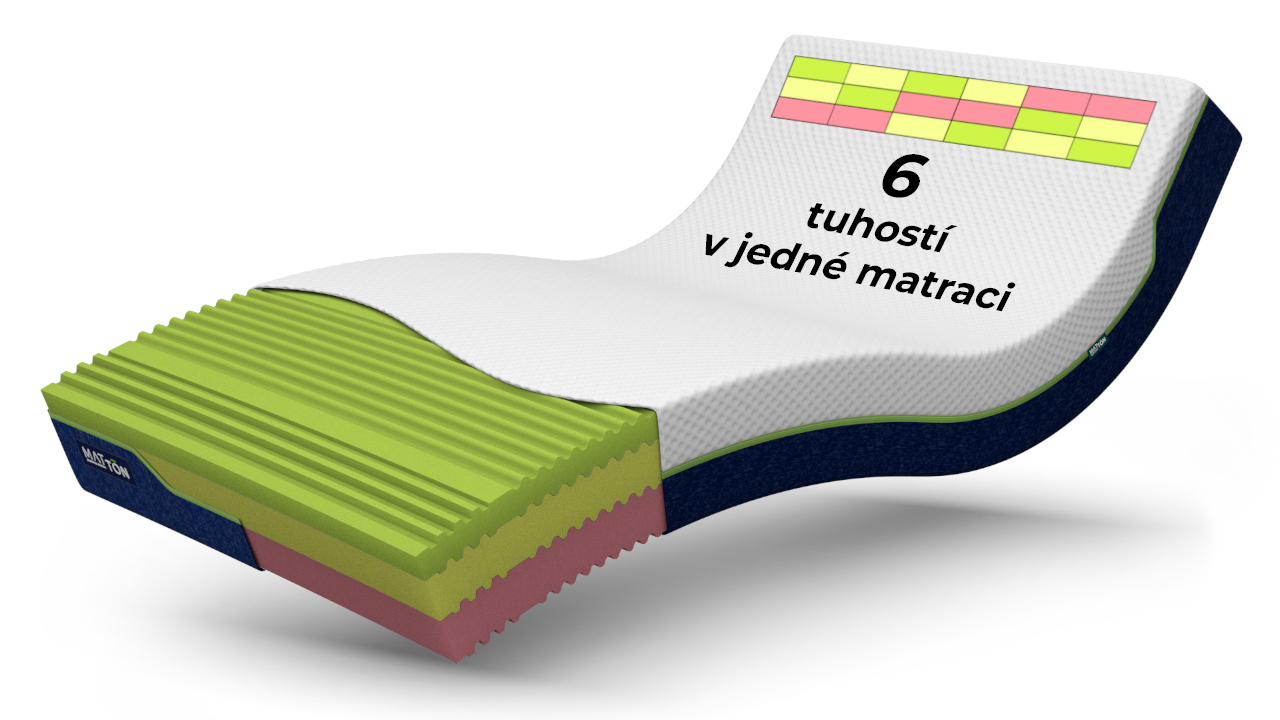 MATTON DANCE MEMORY KOMBI 90x210x18 Aloe Vera - rozdělitelný zipem MATTON