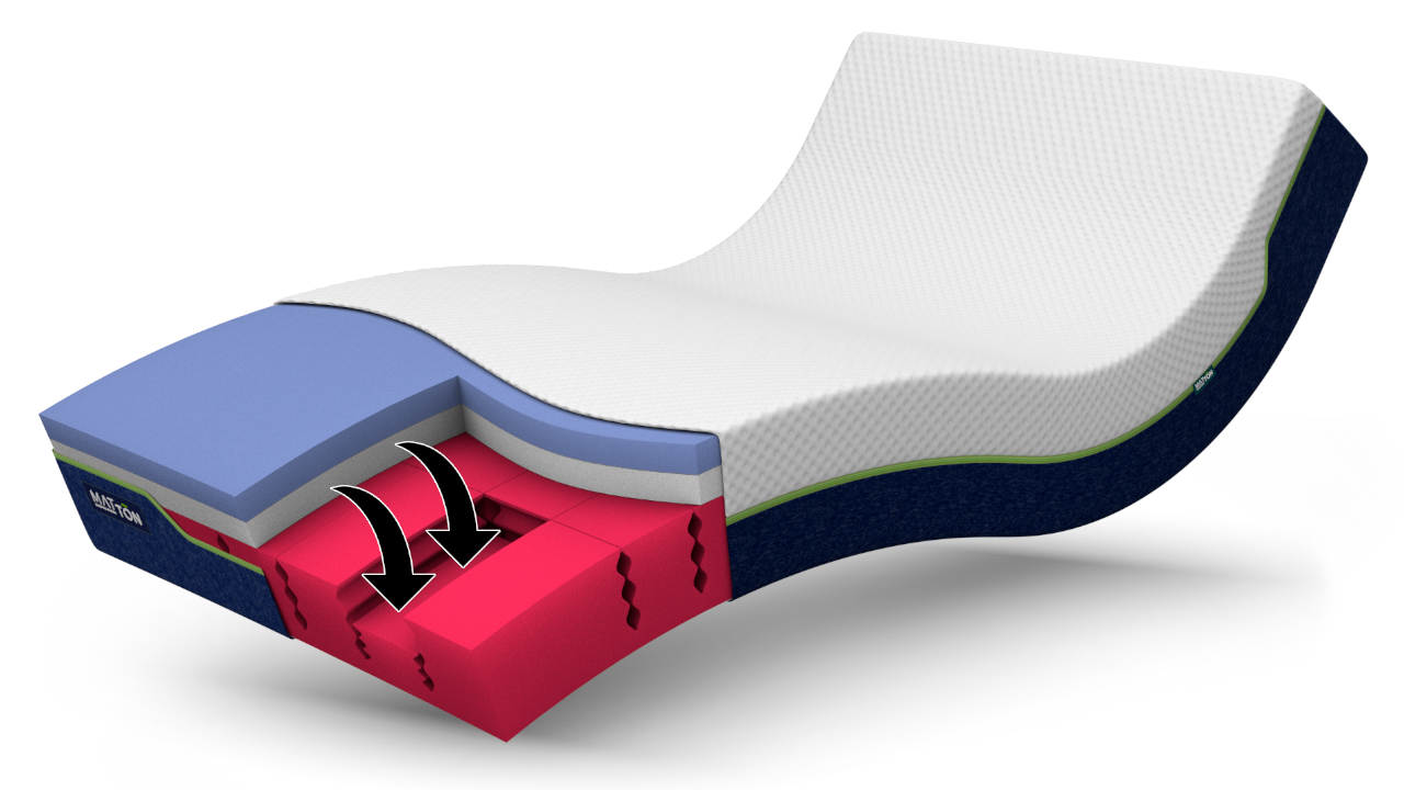 MATTON ROMANCE SPRING SERENA MEMORY SOFT 80x220x22 Bez potahu (cena odečteme) MATTON