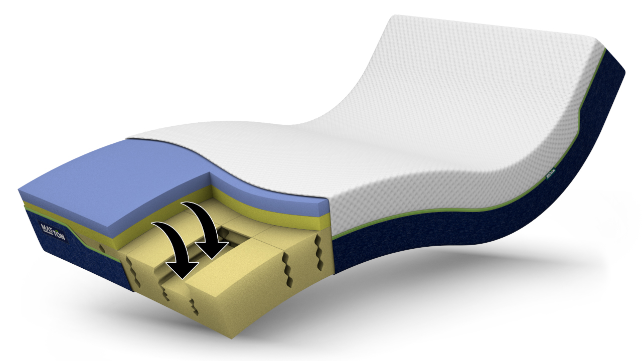 MATTON ROMANCE SPRING SERENA MEMORY MEDIUM 200x210x22 Agnotex - rozdělitelný zipem MATTON