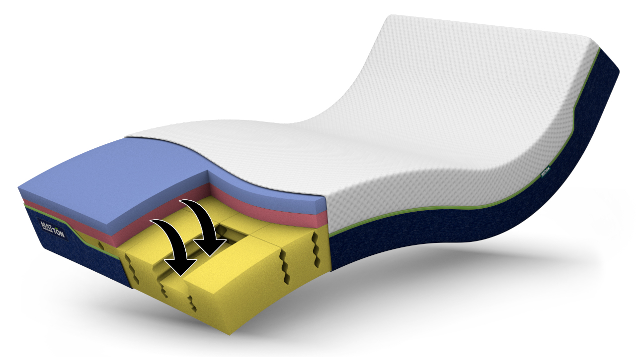 MATTON ROMANCE SPRING SERENA MEMORY HARD 80x190x22 Sweetton - rozdělitelný zipem MATTON