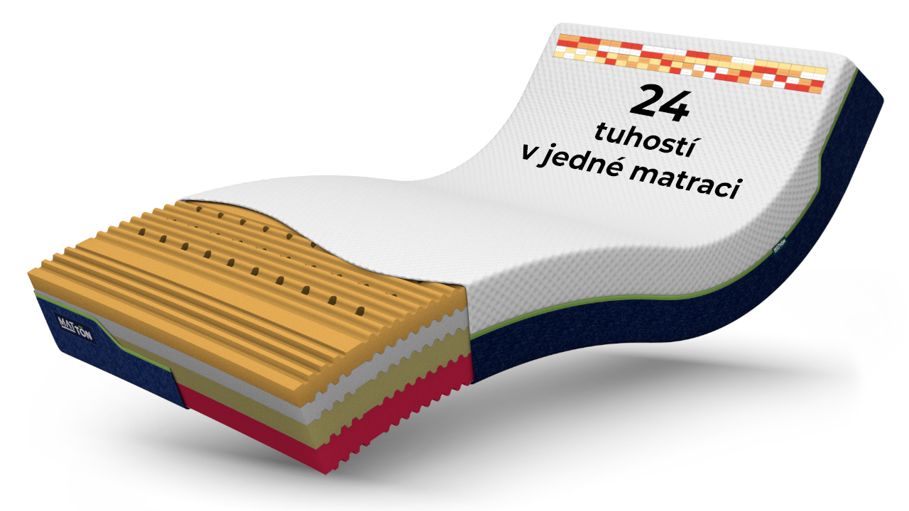 MATTON RELAX MEMORY KOMBI 90x200x22 Aloe Vera - rozdělitelný zipem MATTON