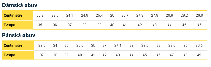 Sprinter S3 Toe Guard 46 Snickers Workwear