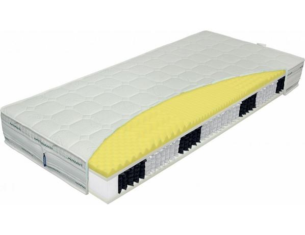 Materasso Matrace AMERIKA 90x200 cm Materasso Slovakia s.r.o.